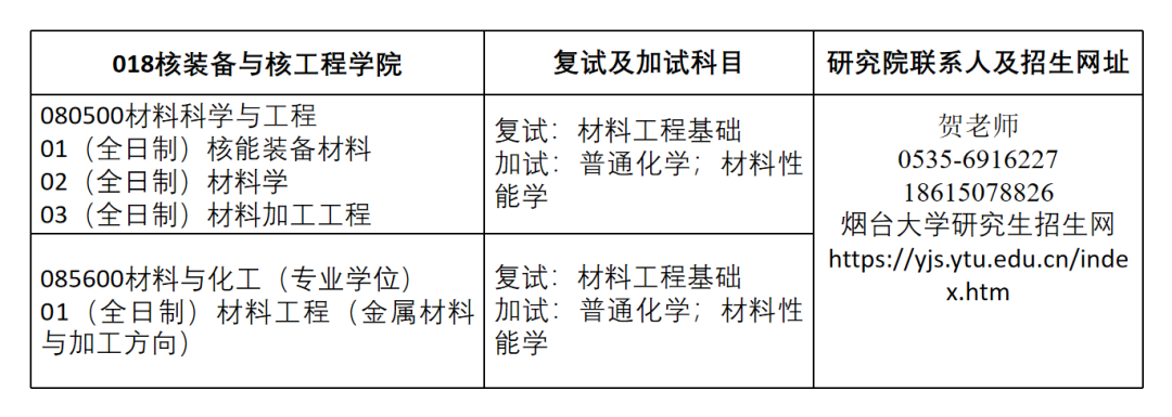 烟台大学核装备与核工程学院2022年研究生招生预调剂