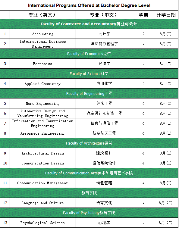 朱拉隆功大学本科