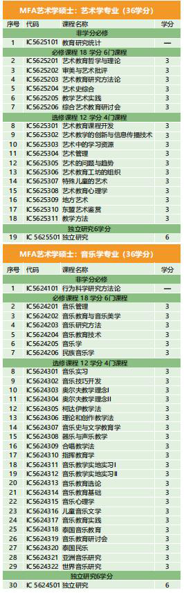 泰国格乐大学热门专业3——艺术学