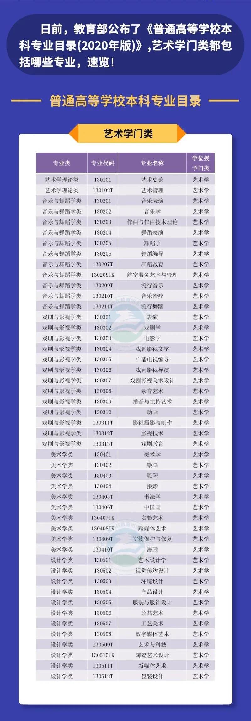 泰国格乐大学热门专业3——艺术学