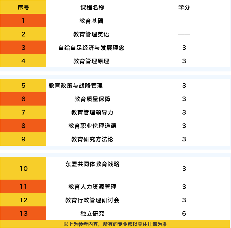 来了！M.Ed教育硕士专业解析