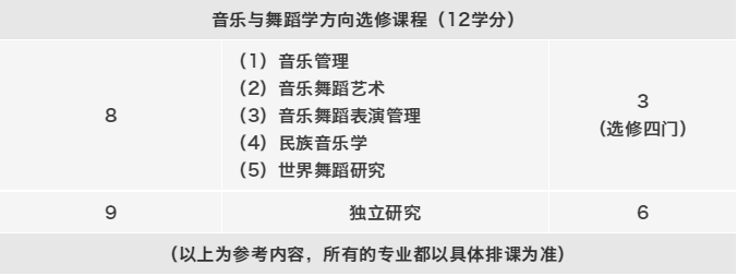 激情点燃梦想，艺术照亮人生——格乐大学艺术系欢迎你！