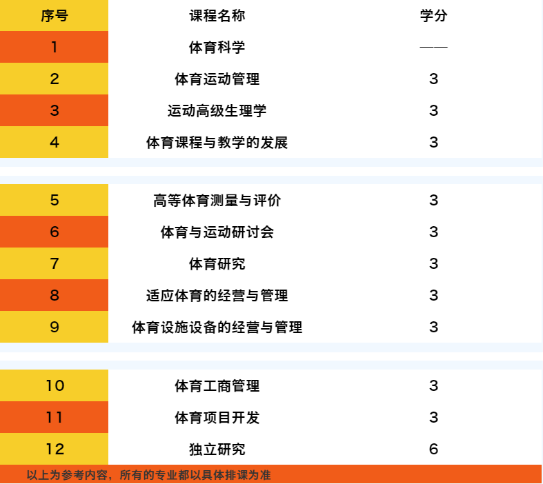 来了！M.Ed教育硕士专业解析