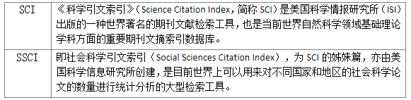 发表SCI论文的重要性，一文带你了解！