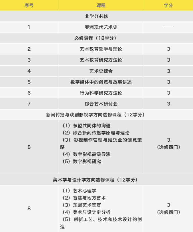 激情点燃梦想，艺术照亮人生——格乐大学艺术系欢迎你！