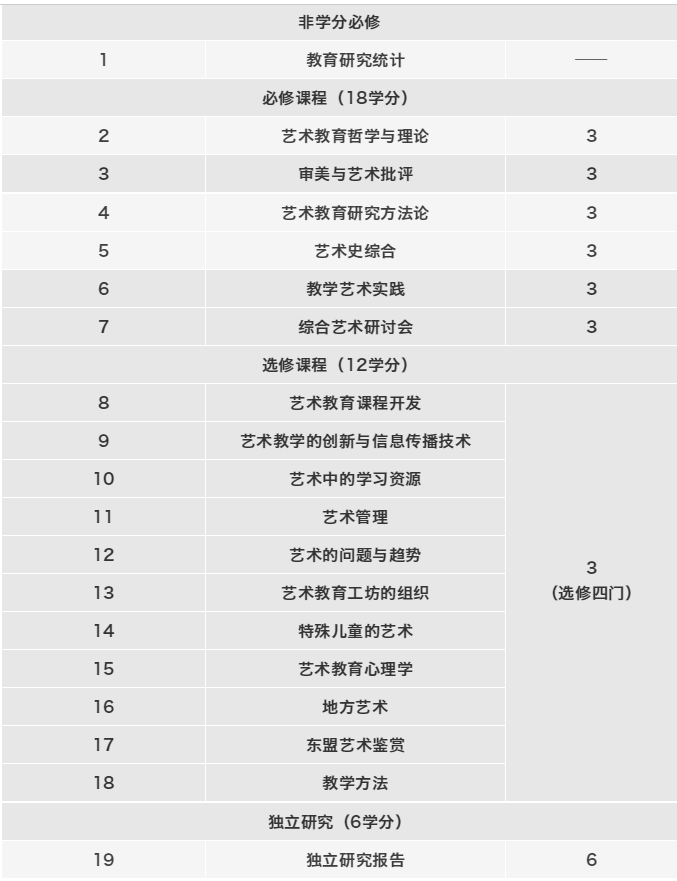 激情点燃梦想，艺术照亮人生——格乐大学艺术系欢迎你！