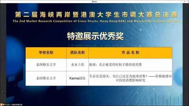 格乐大学两支团队荣获特邀展示优秀奖！第二届海峡两岸暨港澳大学生市调大赛总决赛圆满落幕