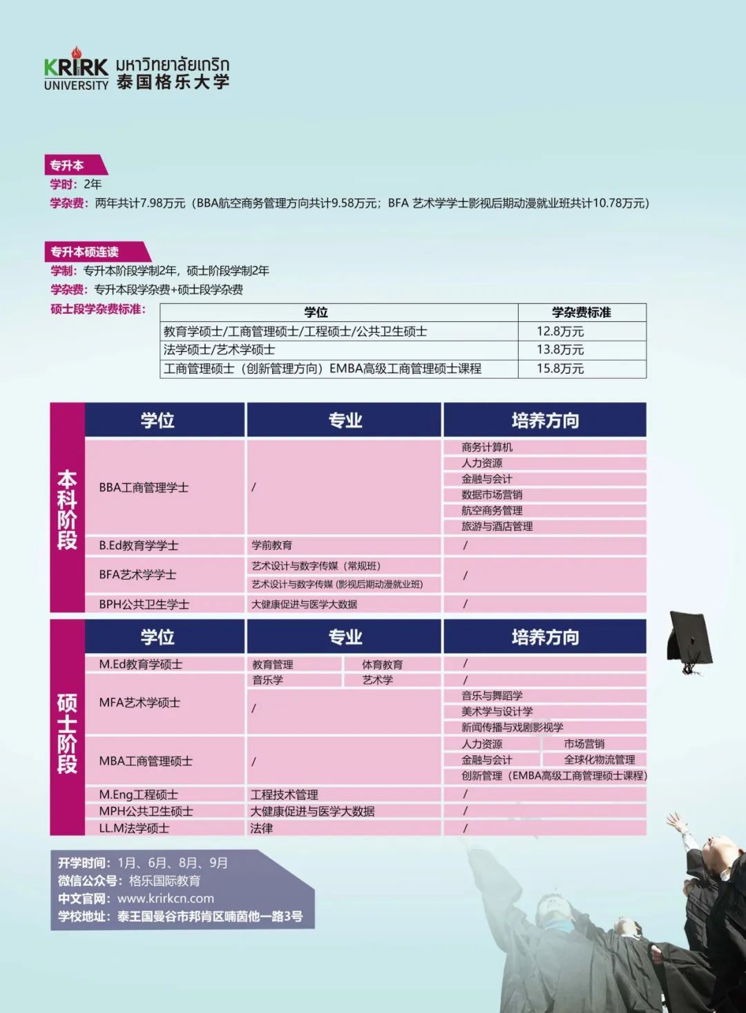 泰国格乐大学专升本、专升本硕连读招生简章