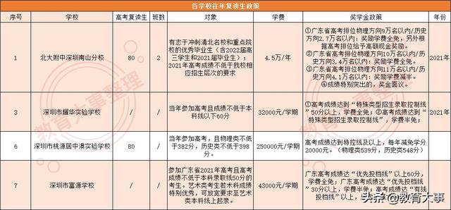 深圳热门民办学校(深圳民办学校性价比对比)