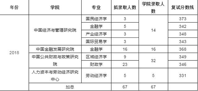 经济学考研择校(中央财经大学经济学考研权威解读)