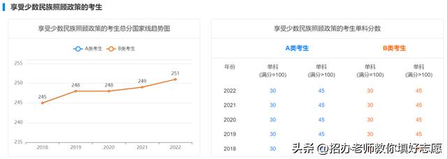 2018年-2022年国家研究生最低控制分数线汇总