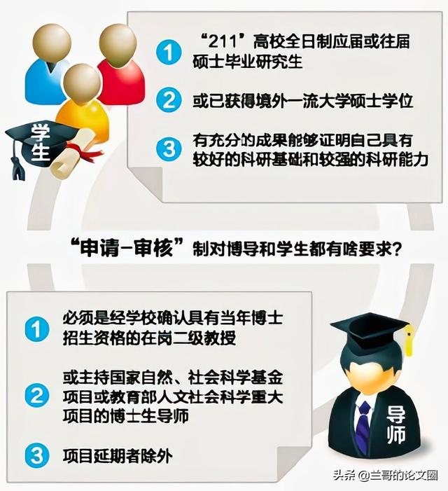 越来越多的高校博士招生实行申请考核制，“出身不好”恐难读博