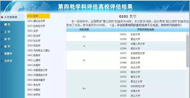 2022考研择校都需要用到哪些网站-考研专业知识库