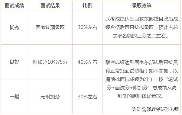 交大全日制mba（2023年入学交大安泰MBA提前批面试日程安排）