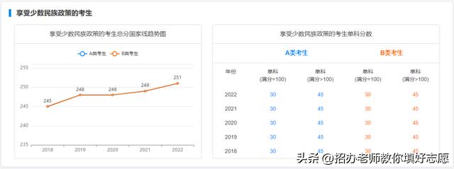 2018年-2022年国家研究生最低控制分数线汇总