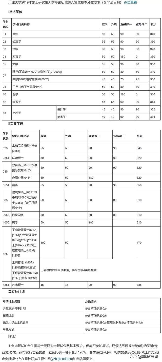 34所院校历年复试线汇总（34所院校的历年复试线一览表）