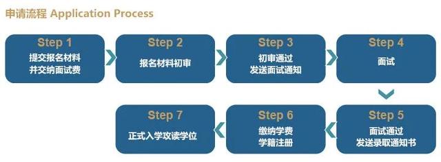 在职博士和全日制博士的区别有哪些（各个含金量怎么样）