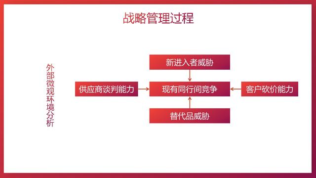 企业中高层培训课件（企业战略管理培训PPT）
