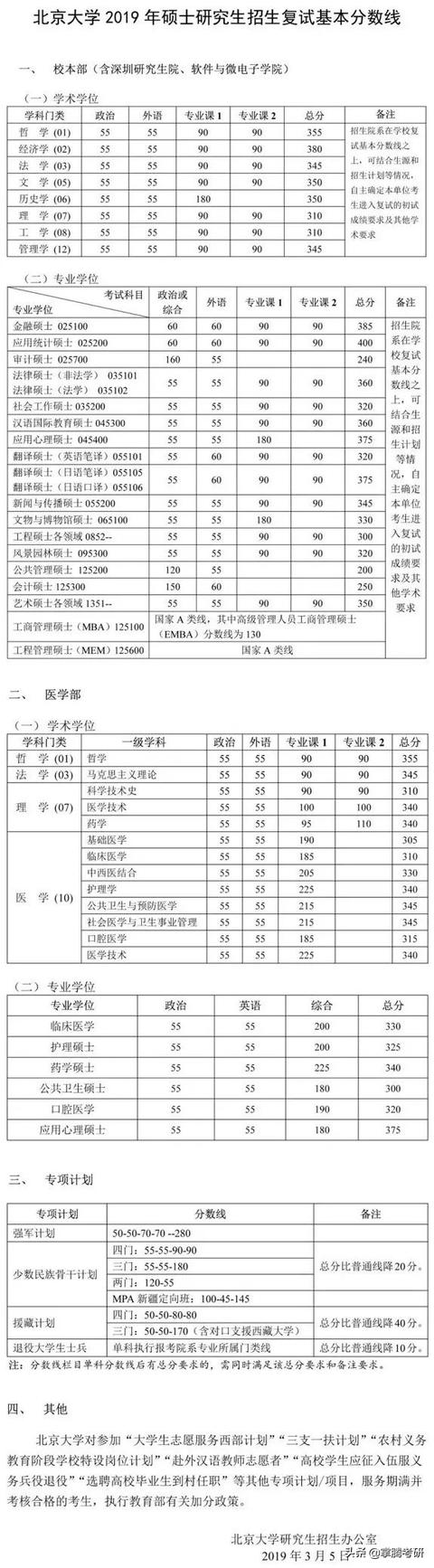 34所院校历年复试线汇总（34所院校的历年复试线一览表）