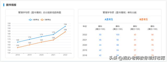 2018年-2022年国家研究生最低控制分数线汇总