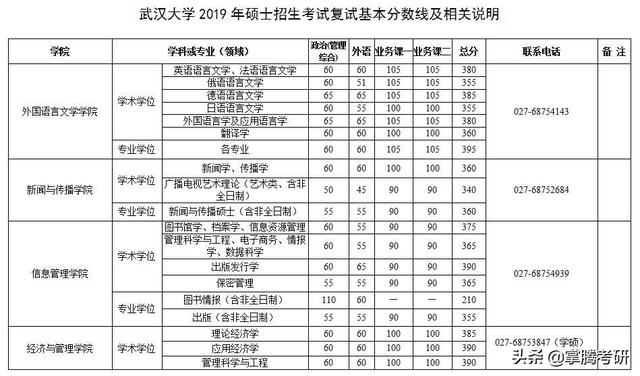 34所院校历年复试线汇总（34所院校的历年复试线一览表）