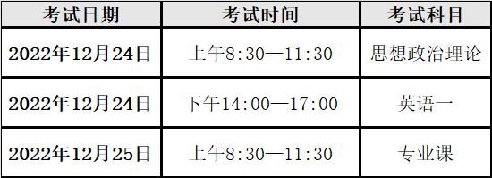 医学考研考试报名时间流程，考研科目有哪些