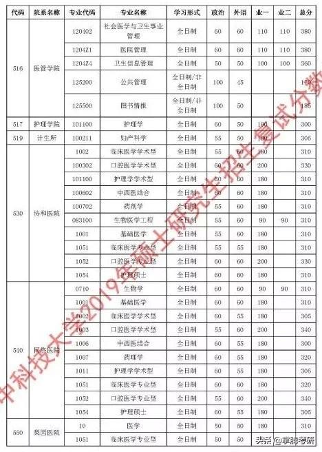 34所院校历年复试线汇总（34所院校的历年复试线一览表）
