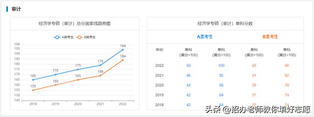 2018年-2022年国家研究生最低控制分数线汇总