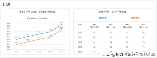 2018年-2022年国家研究生最低控制分数线汇总