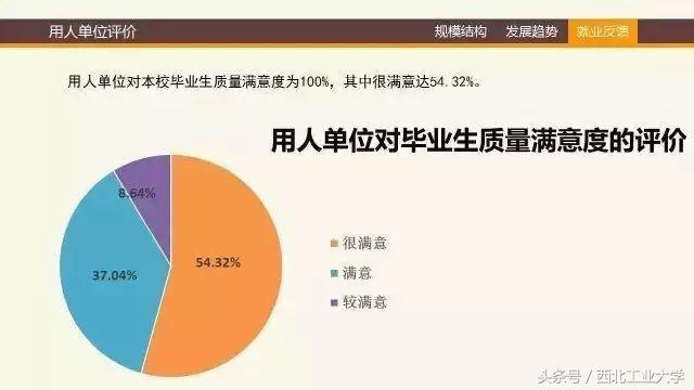近400场招聘会带你探究西工大就业的秘密！-西工大就业信息网