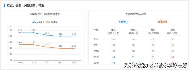 2018年-2022年国家研究生最低控制分数线汇总