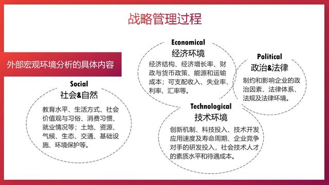 企业中高层培训课件（企业战略管理培训PPT）