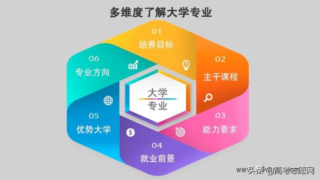 新闻传播学类专业，新闻传播学包括哪些专业？