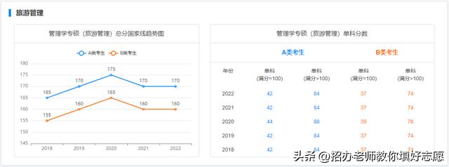2018年-2022年国家研究生最低控制分数线汇总