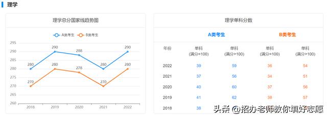 2018年-2022年国家研究生最低控制分数线汇总
