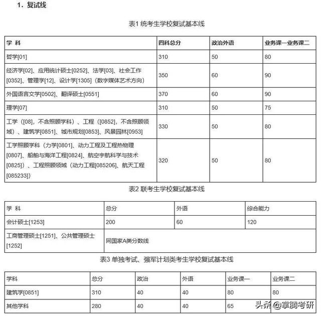 34所院校历年复试线汇总（34所院校的历年复试线一览表）