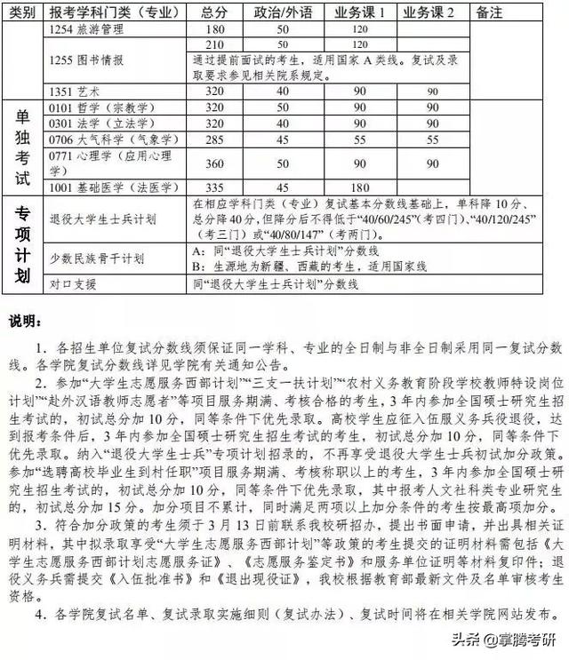 34所院校历年复试线汇总（34所院校的历年复试线一览表）