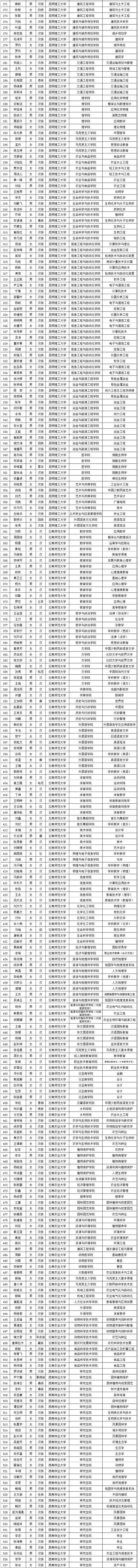研究生国家奖学金(云南2019年的研究生国家奖学金给这752人)