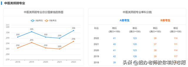 2018年-2022年国家研究生最低控制分数线汇总