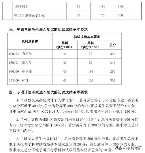 34所院校历年复试线汇总（34所院校的历年复试线一览表）
