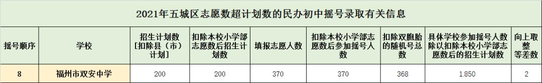 福州私立小学（双安中学介绍）
