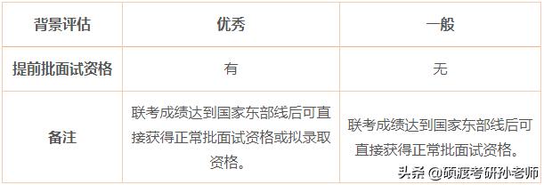 交大全日制mba（2023年入学交大安泰MBA提前批面试日程安排）