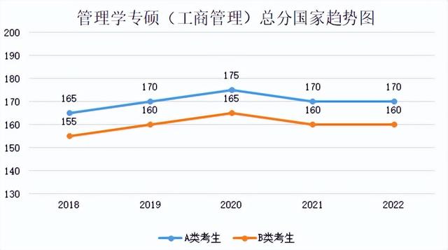 在职mba报考条件及费用（MBA是什么？报考条件有哪些）
