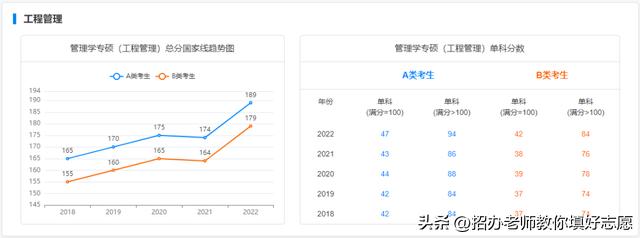 2018年-2022年国家研究生最低控制分数线汇总