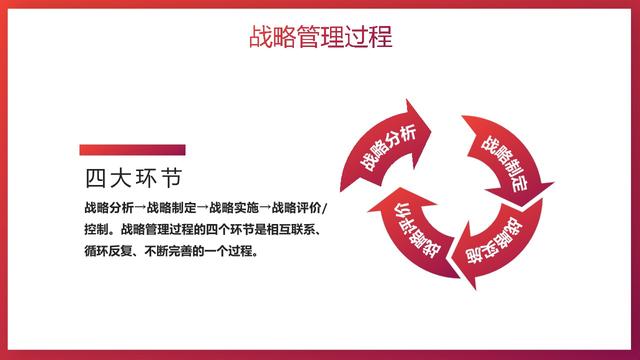 企业中高层培训课件（企业战略管理培训PPT）