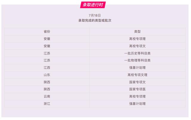 西安交通大学2021年高考录取进度，西安交大2021年录取结果-西安交大本科招生网
