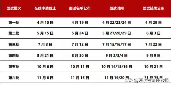 交大全日制mba（2023年入学交大安泰MBA提前批面试日程安排）