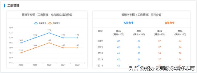 2018年-2022年国家研究生最低控制分数线汇总