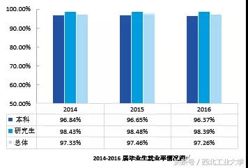 近400场招聘会带你探究西工大就业的秘密！-西工大就业信息网