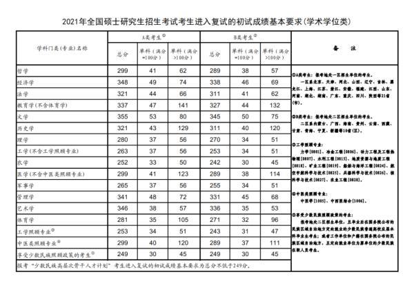 考研国家线公布2021年（考研国家线公布时间2021）